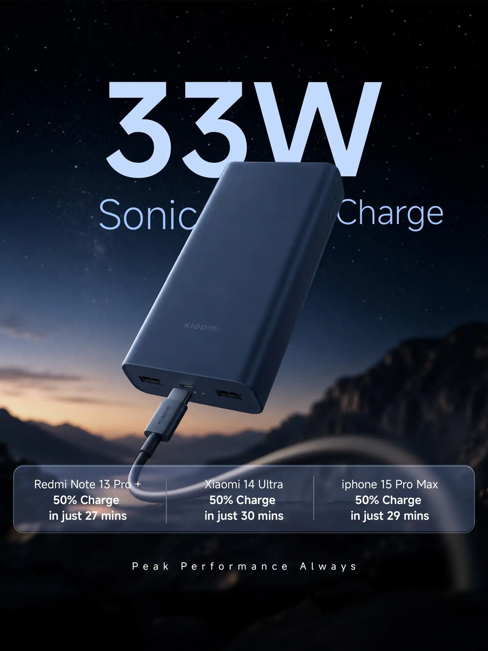 Mi 20000 mAh 33 W Power Bank (Black, Lithium Polymer, Power Delivery 3.0 for Mobile, Tablet, Earbuds, Smartwatch, Speaker)