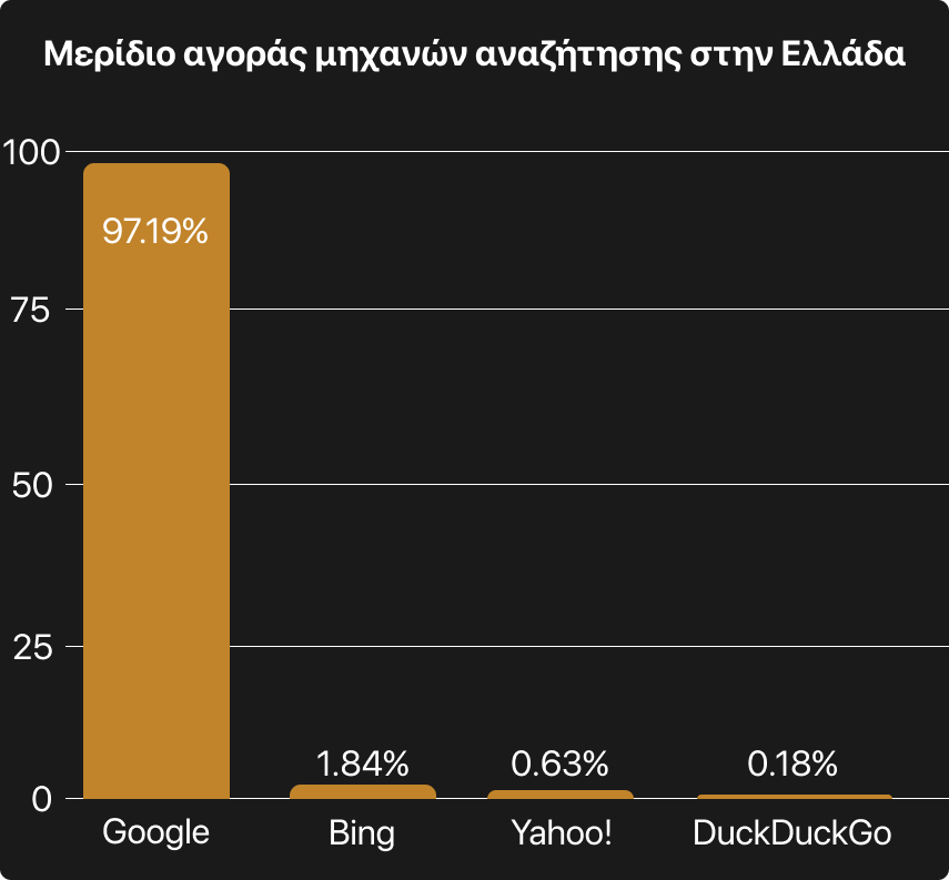 ti-einai-to-seo-chart