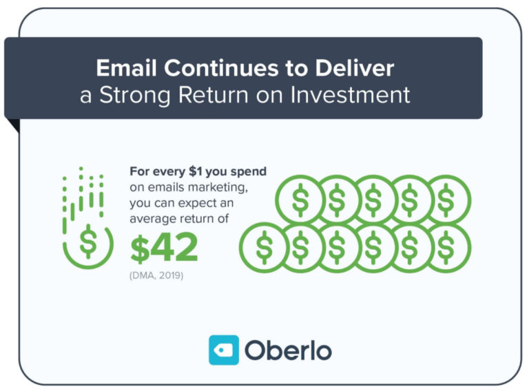 email-marketing-return-on-investment