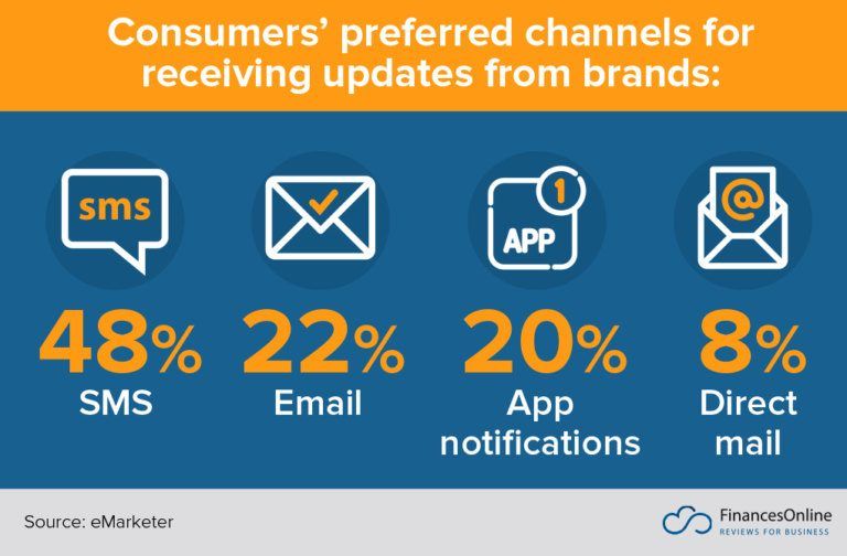 SMS-Marketing-Stat