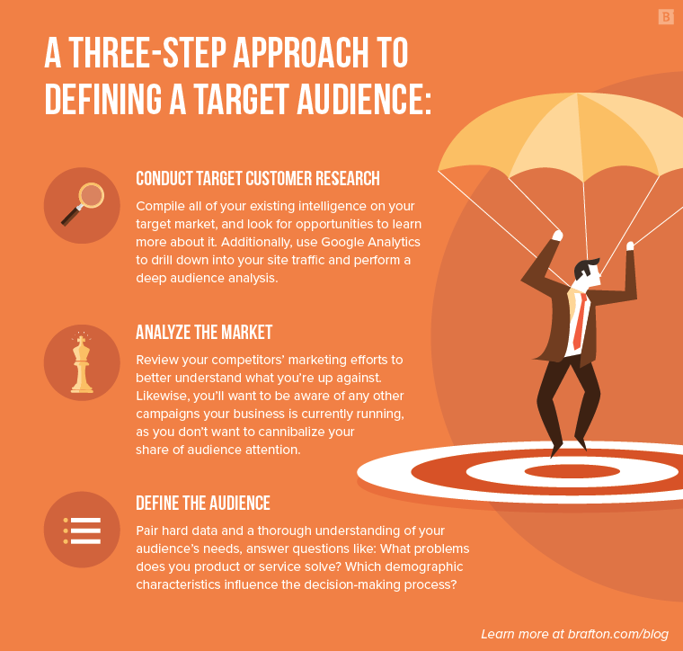 digital-marketing-target-audience