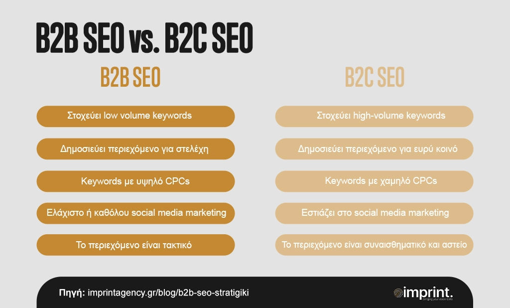 B2B-vs.-B2C-SEO-blog-1024-618