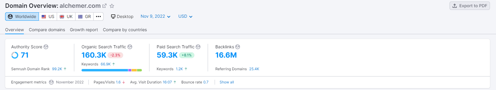 alchemer-traffic-semrush