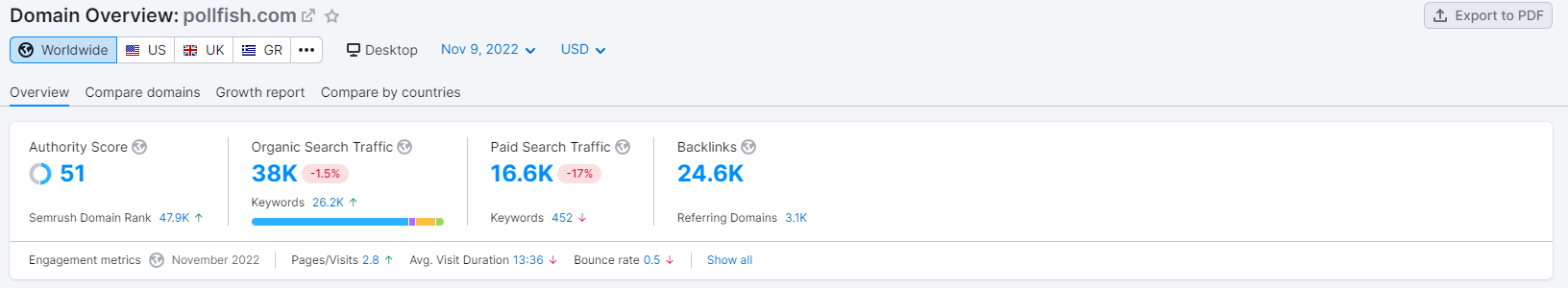 pollfish-traffic-semrush