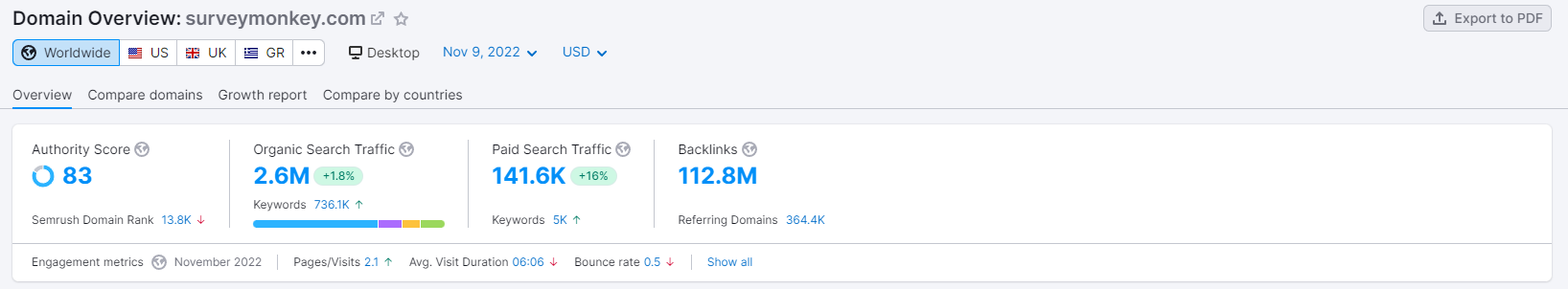 surveymonkey-traffic-semrush
