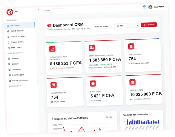 Tableau de bord Tama
