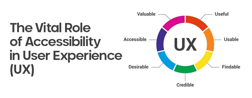 The Vital Role of Accessibility in User Experience (UX)