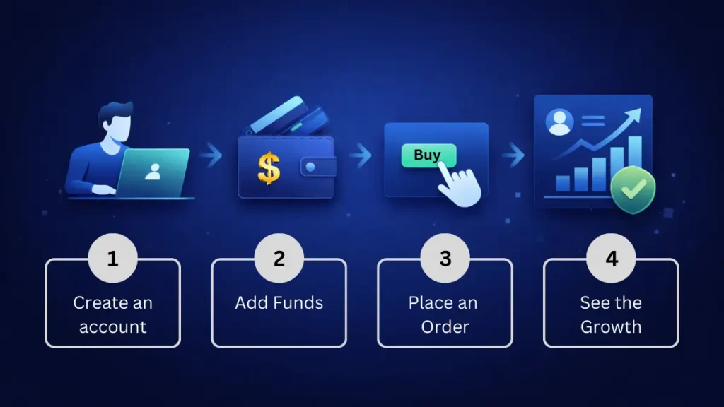 Profit Margin