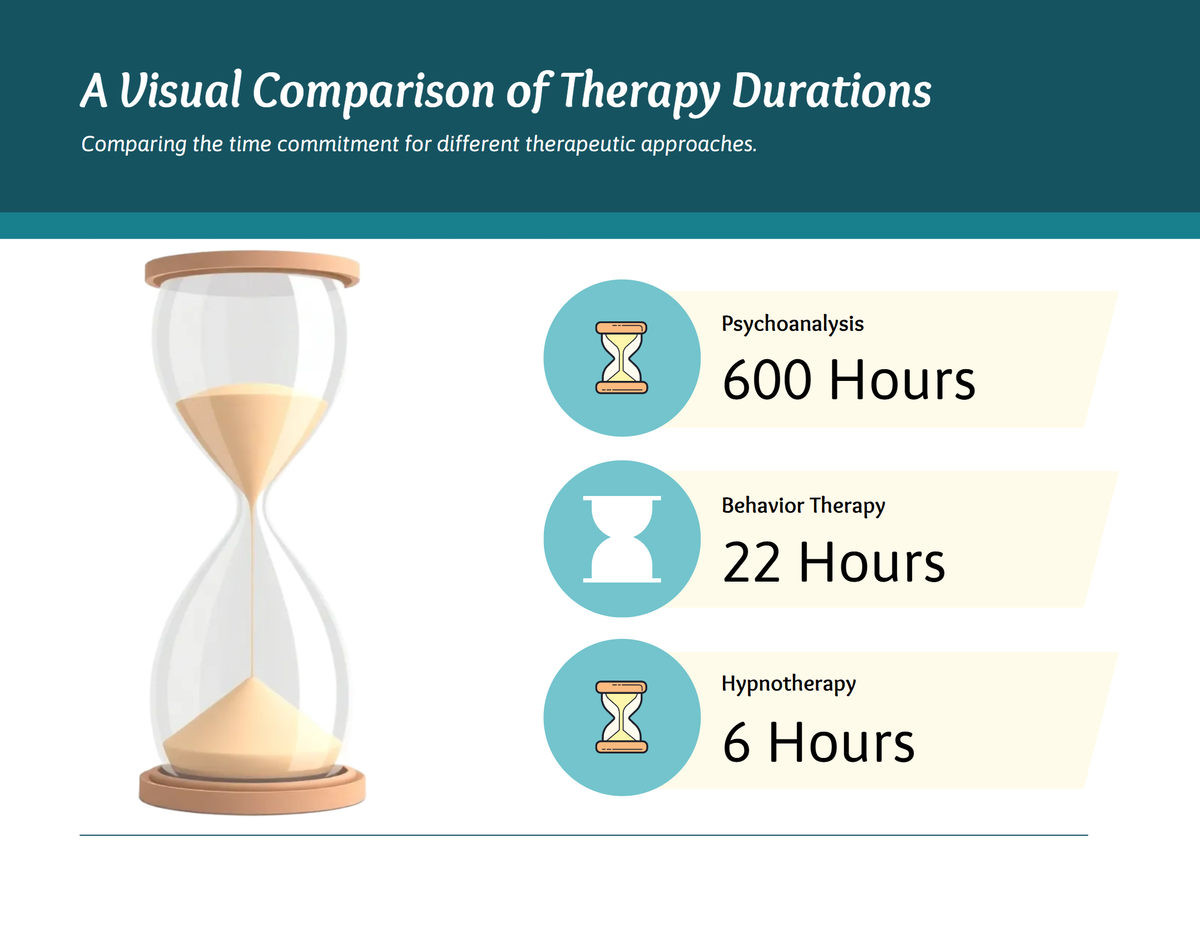 Therapy time comparison clocks and hourglasses