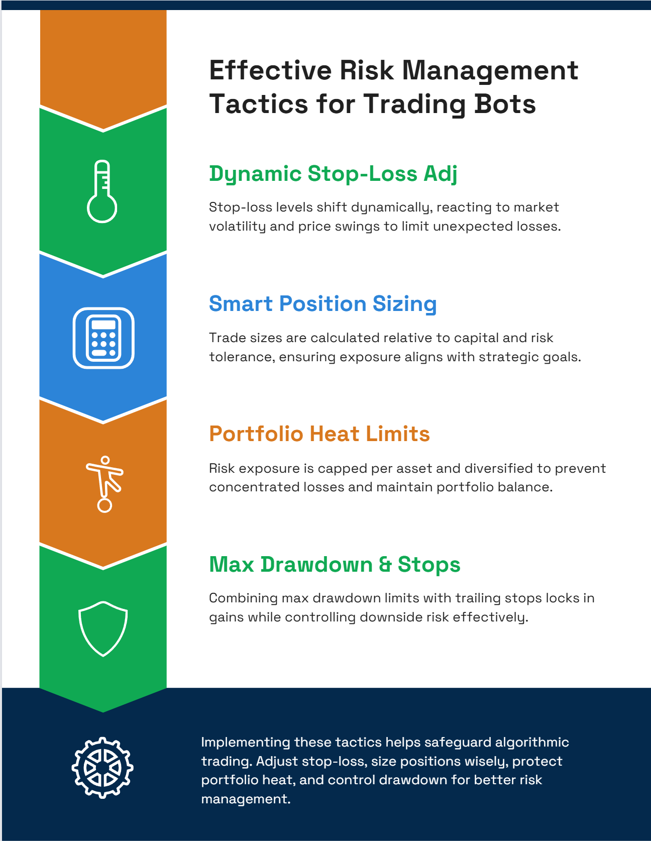 Algorithmic trading bot risk management infographic
