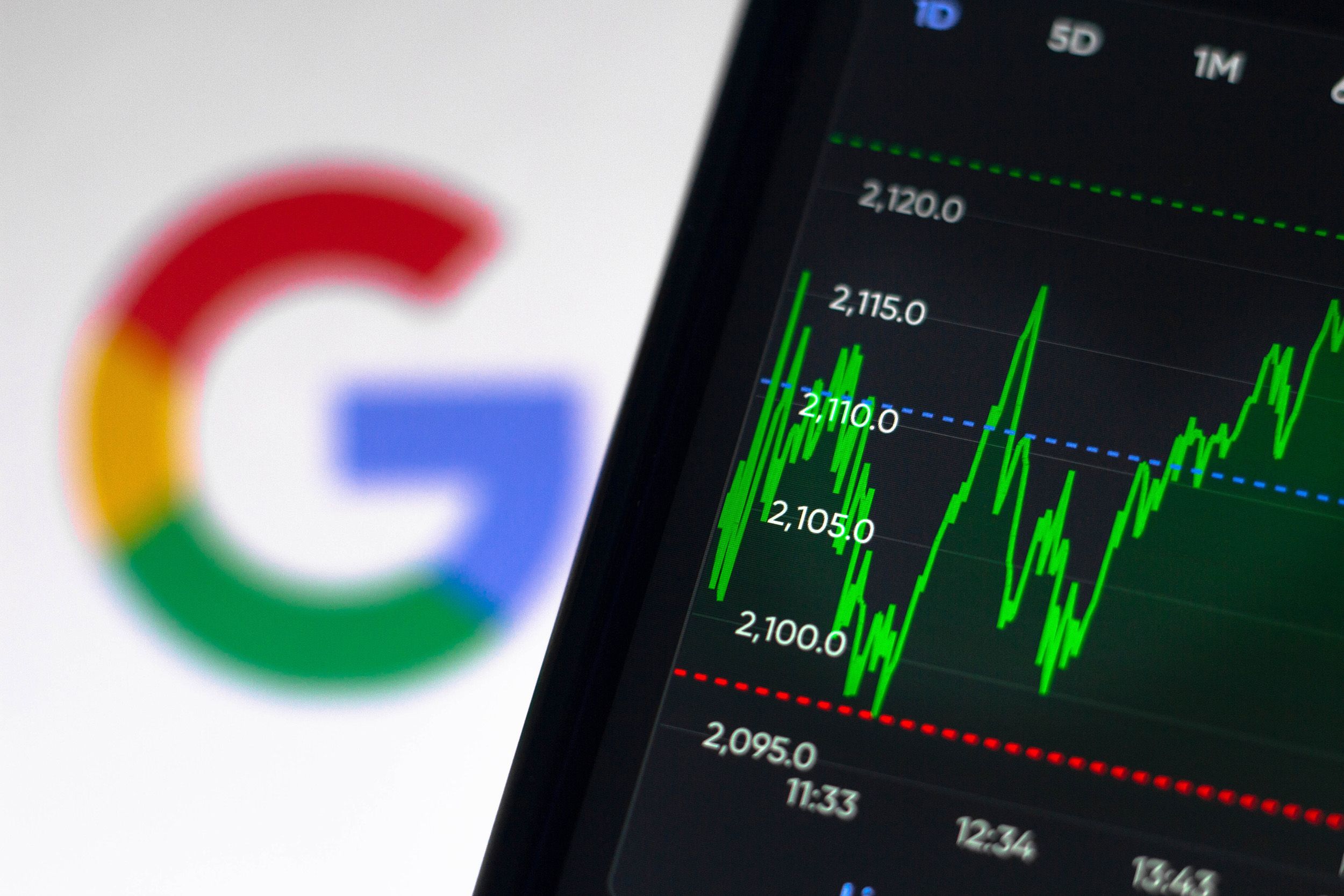 Google stock analysis background