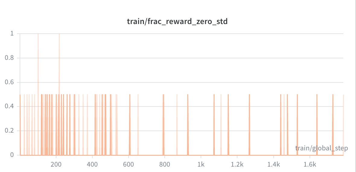 Frac Reward Zero Std