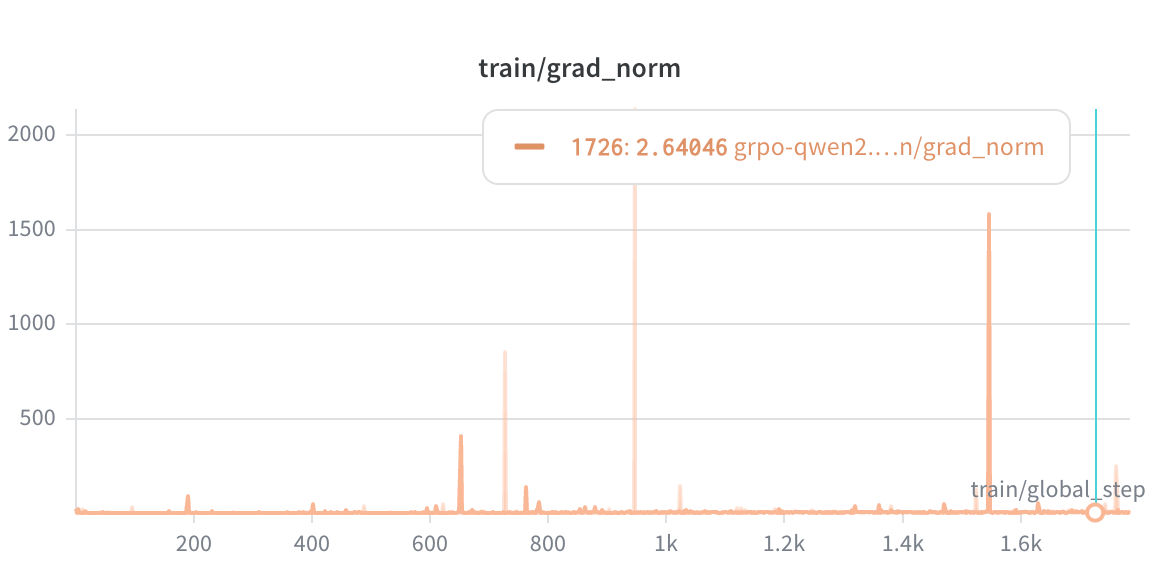 Train Grad Norm