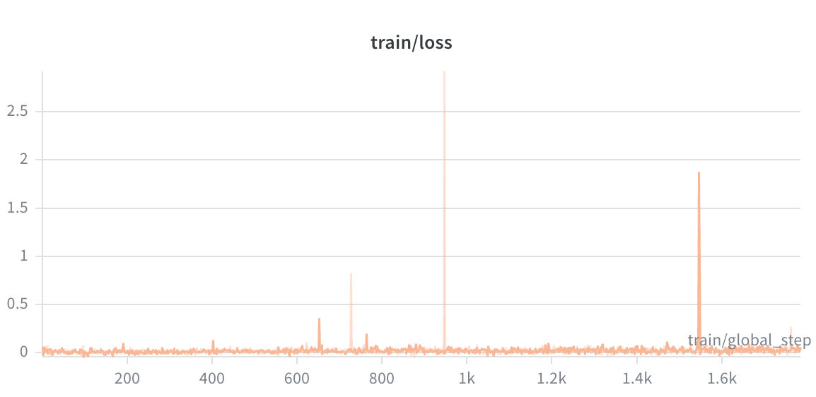 Train Loss