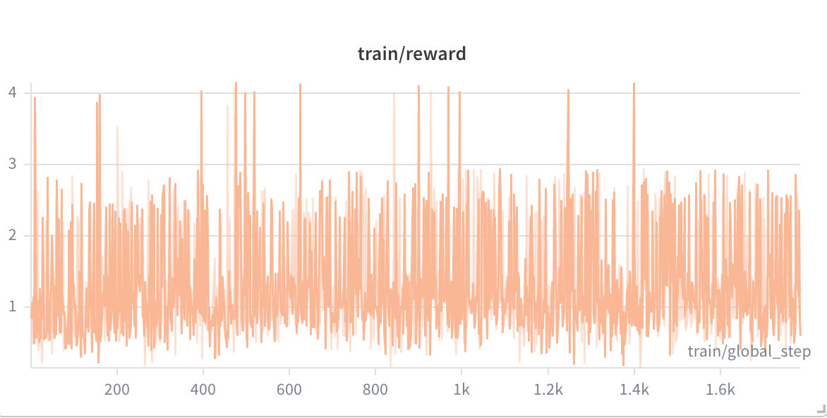 Train Reward