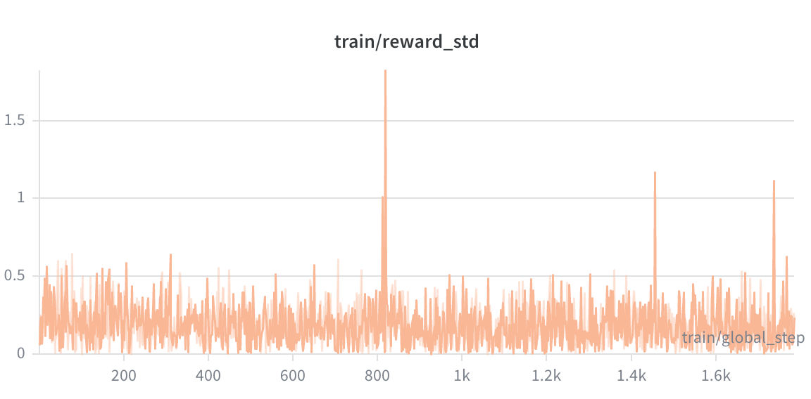 Train Reward Std