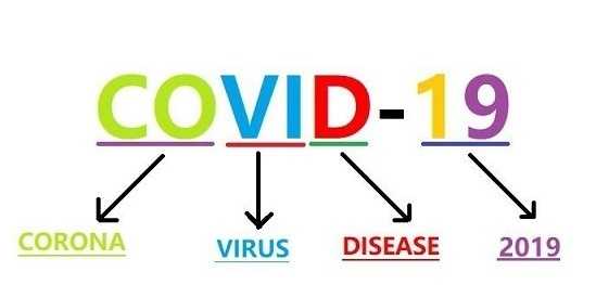 Advantages of Lukewarm Water Gargle and Steam Inhalation in COVID-19