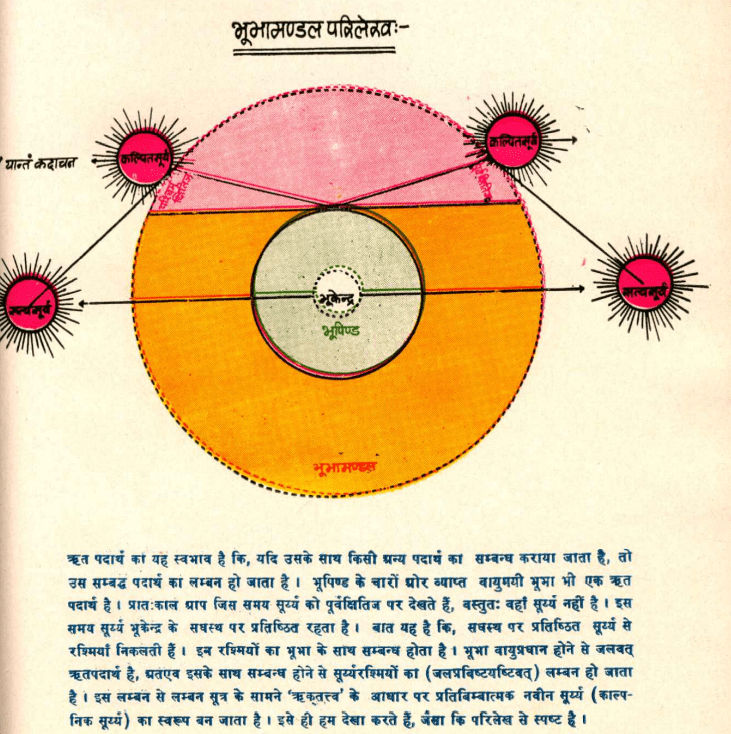 आर्ष ग्रन्थ और भारतीय दर्शन