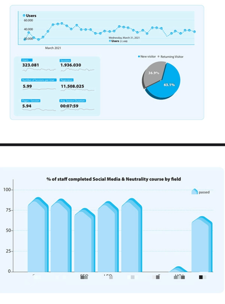 Graphs 