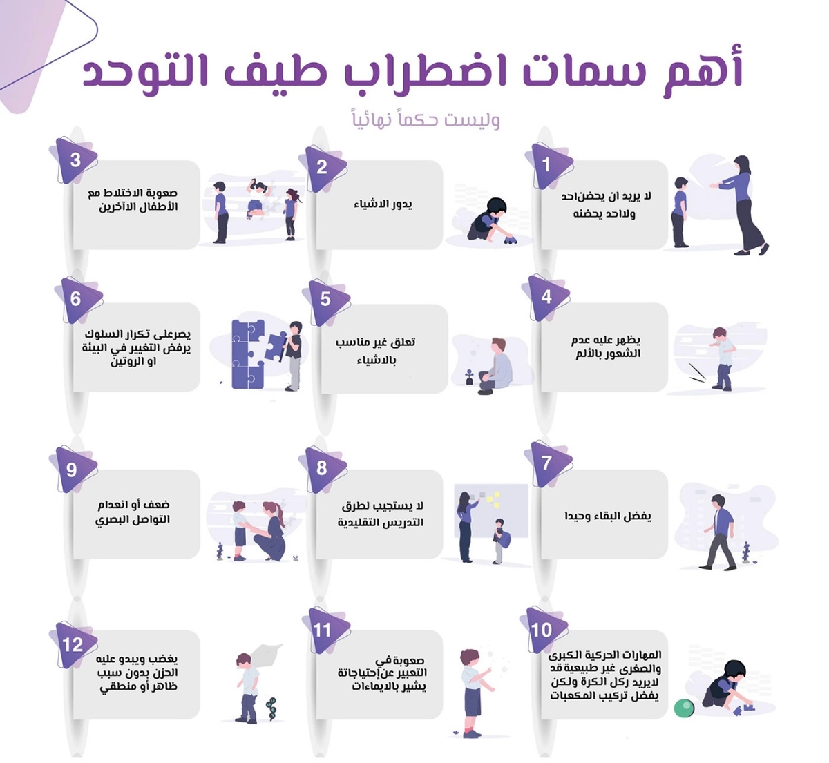 تصميم انفواجرافيك 