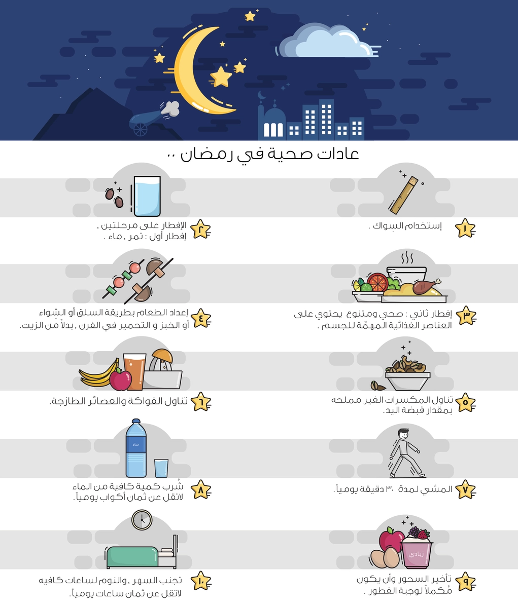 انفوجرافيك