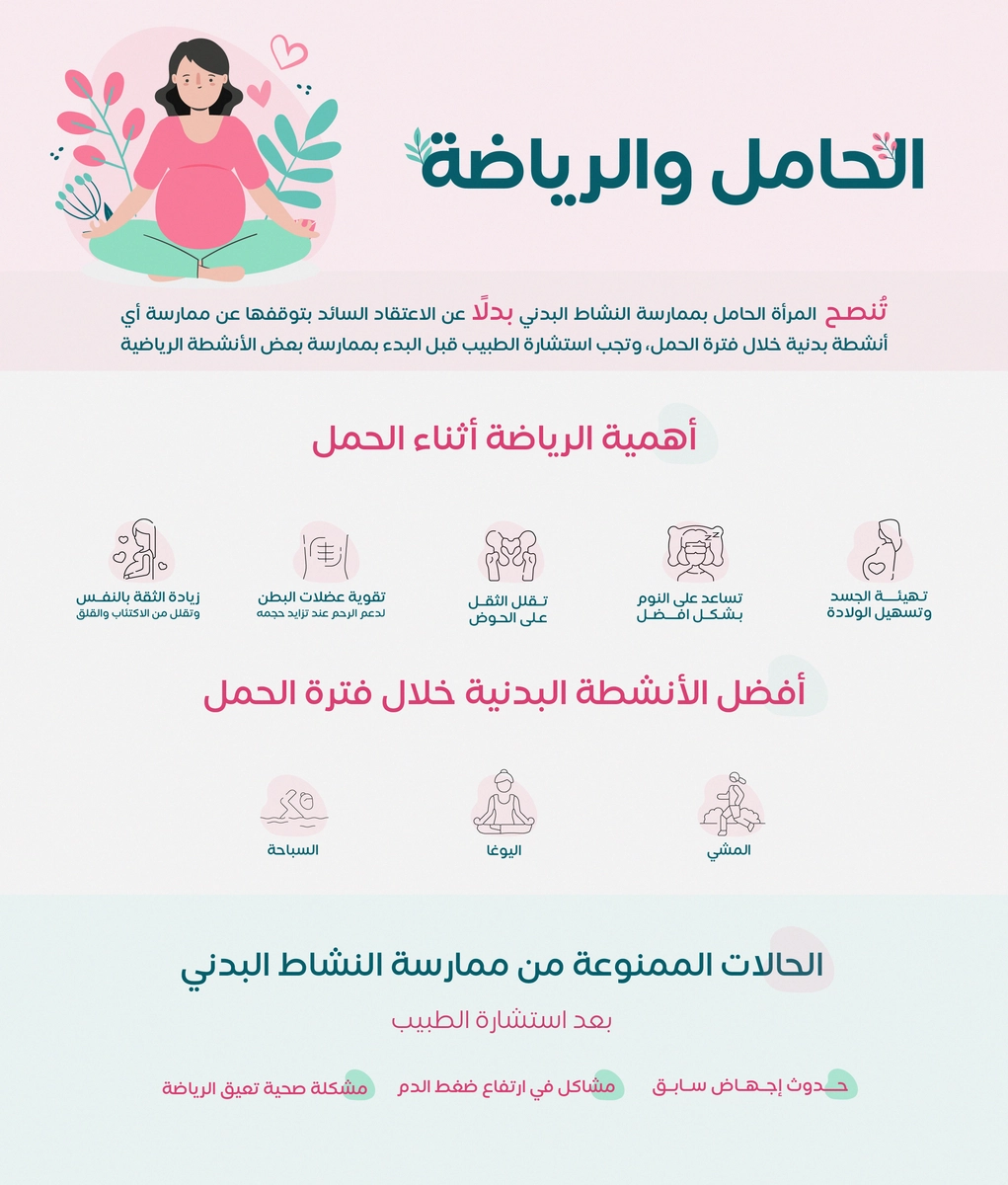انفوجرافيك عن الحامل والرياضة