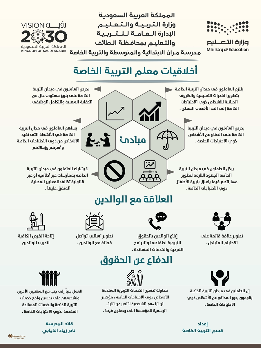 مجموعة من تصاميم الانفوجرافيك