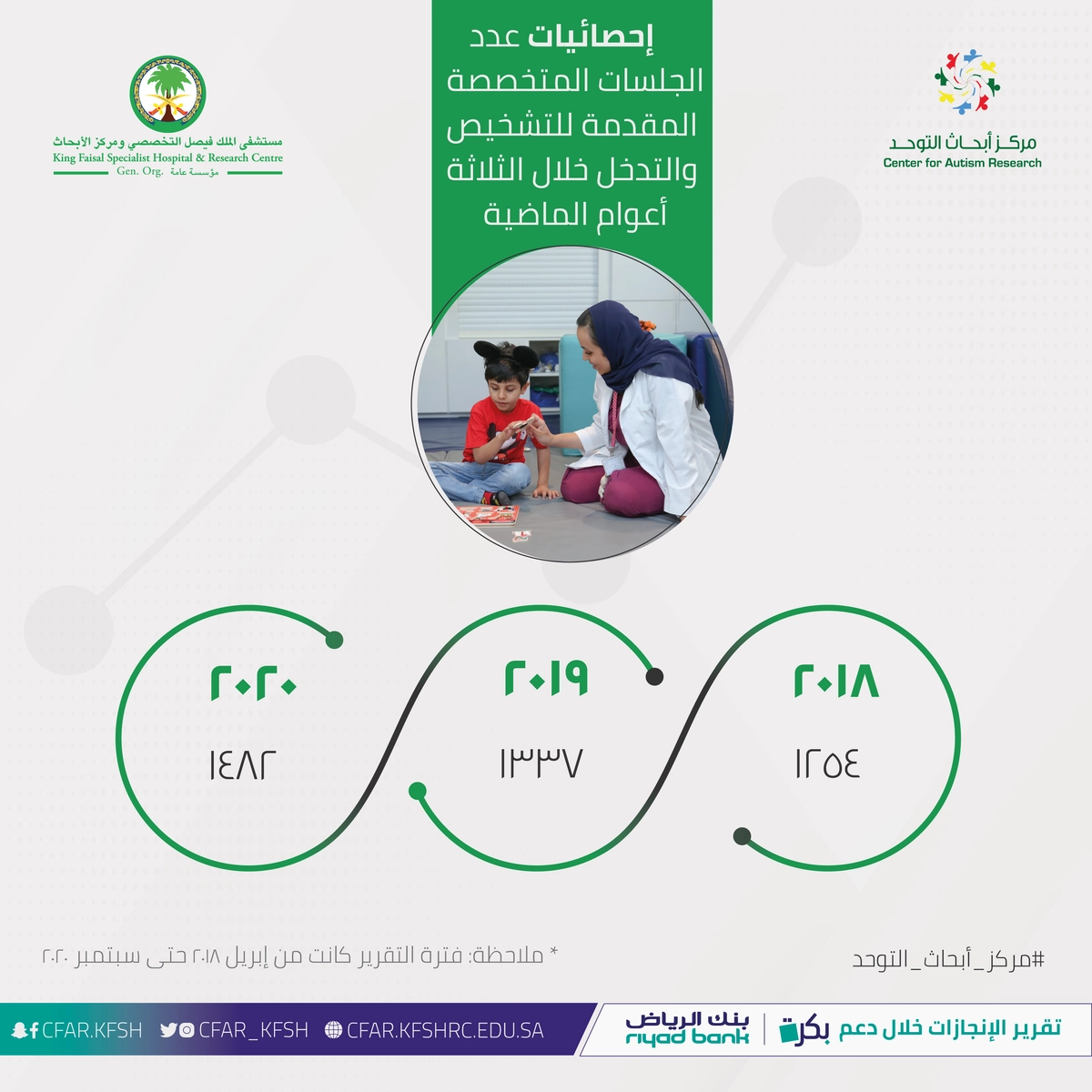 مركز ابحاث التوحد