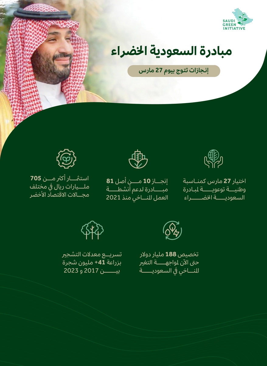 مبادرة السعودية الخضراء