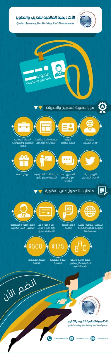تصميم انفوجرافيك