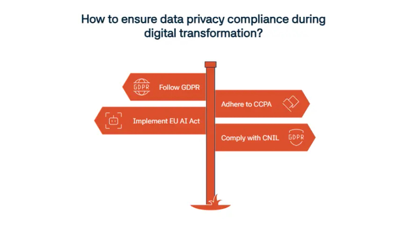 How Do Data Privacy Regulations Affect Digital Transformation