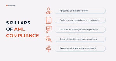 pillars of aml compliance