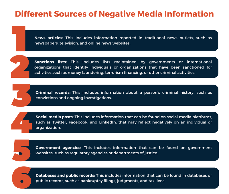 Different Sources of Negative Media Information