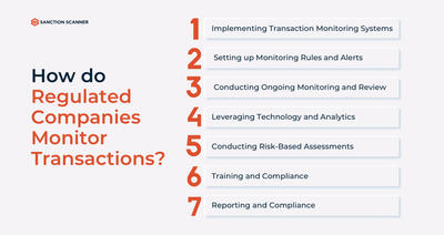 How do Regulated Companies Monitor Transactions