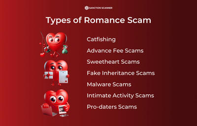 types of romance scam