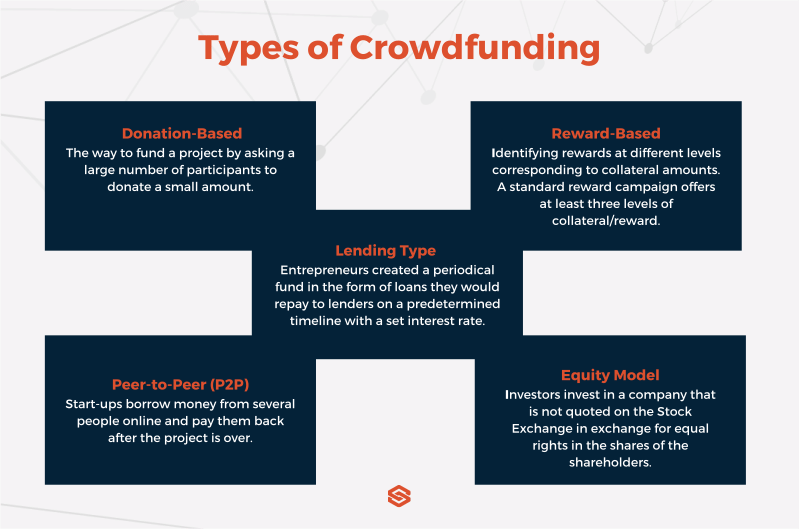 Crowdfunding
