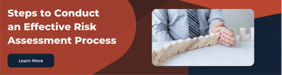 procedure that helps companies understand what conditions increase the chances of a customer's involvement in financial crime