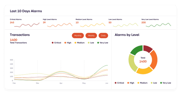 create-dynamic-rules-and-scenarios