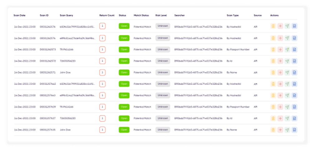 Case list and screening results
