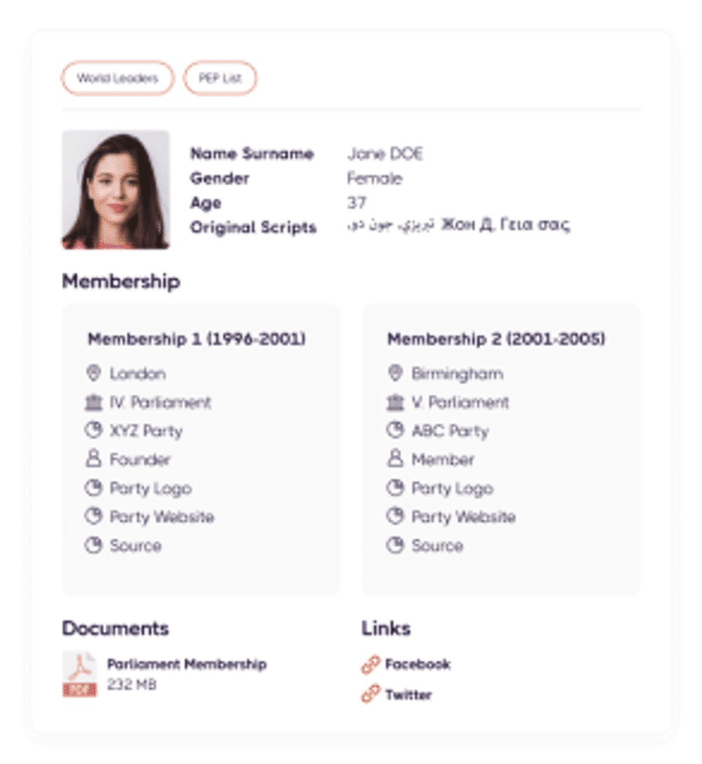 Entity profile and screening detail