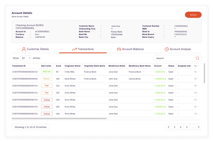 Account detail view
