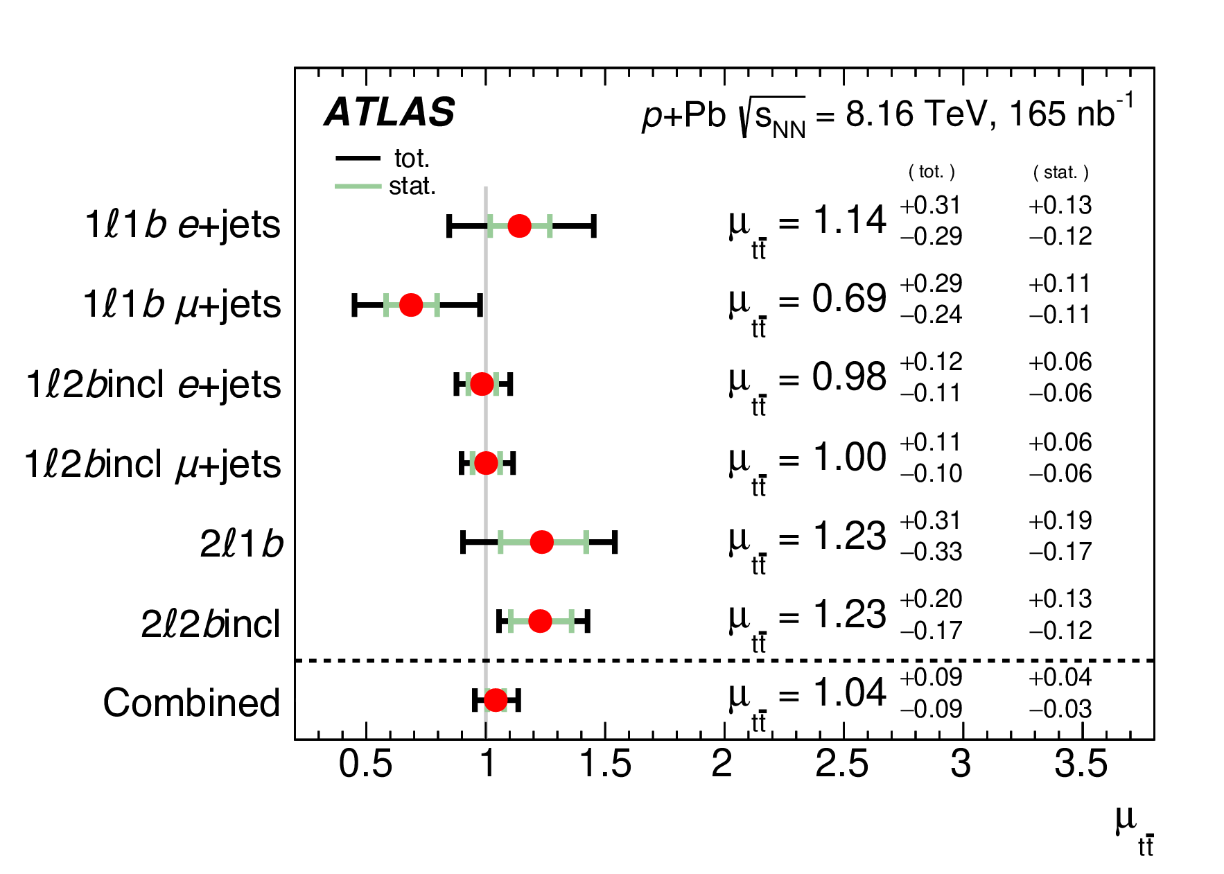 Journal of High Energy Physics (JHEP)