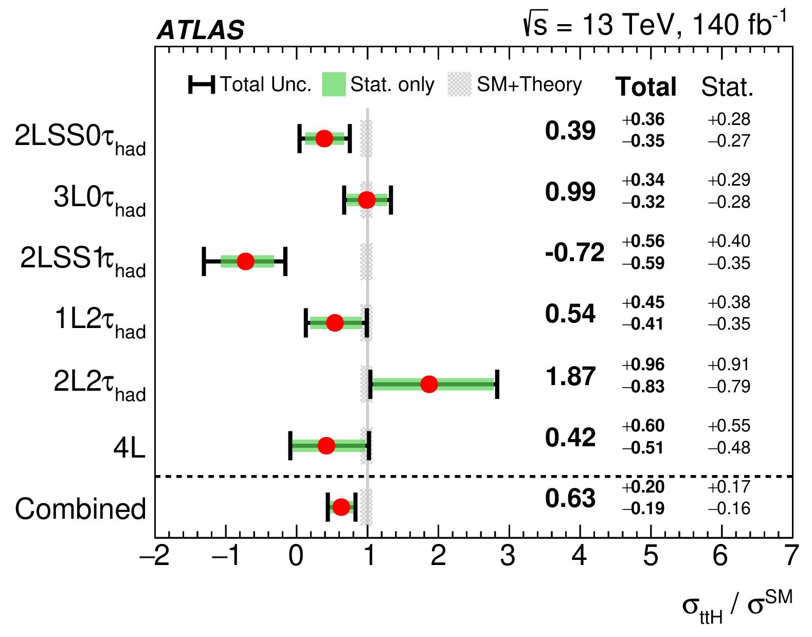 Physical Review Letters