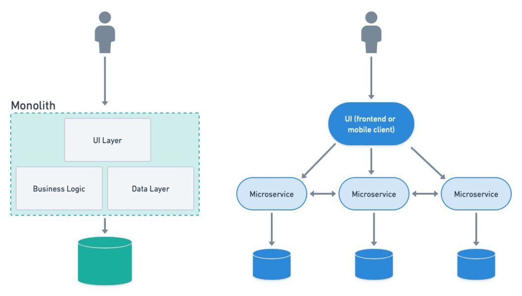 microservice-sample