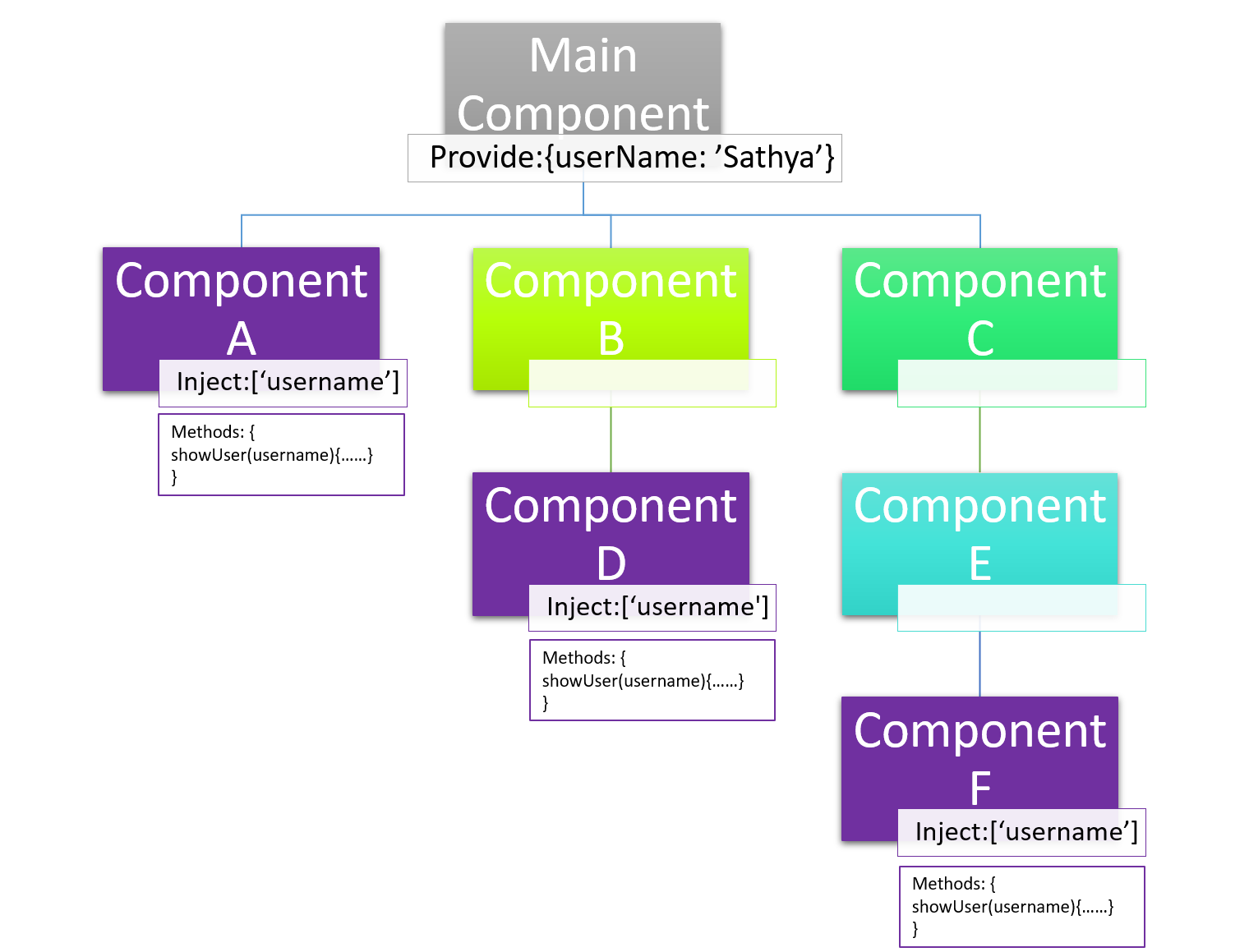 provider-injection-sample