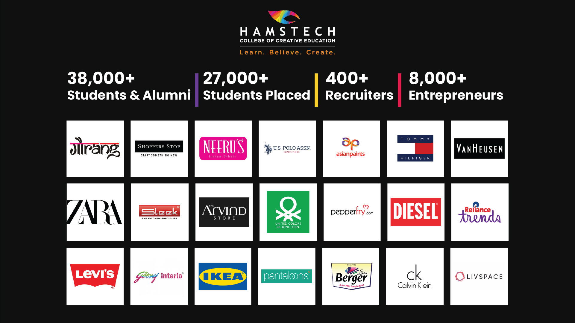 Hamstech Nagarjuna Campus Hamstech Nagarjuna Campus