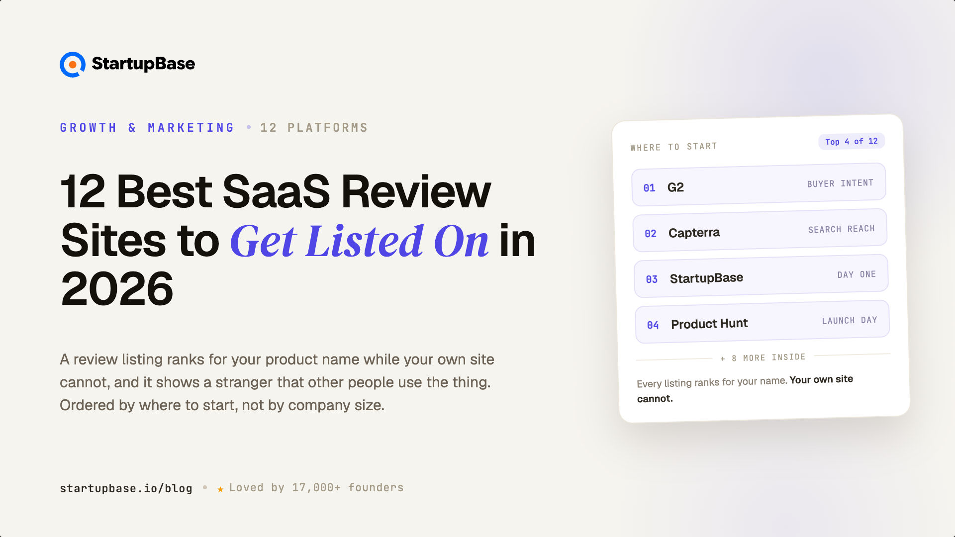 12 Best SaaS Review Sites to Get Listed On in 2026