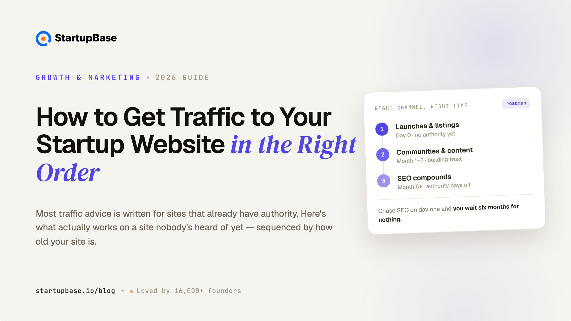 How to Get Traffic to Your Startup Website in 2026 (In the Right Order)