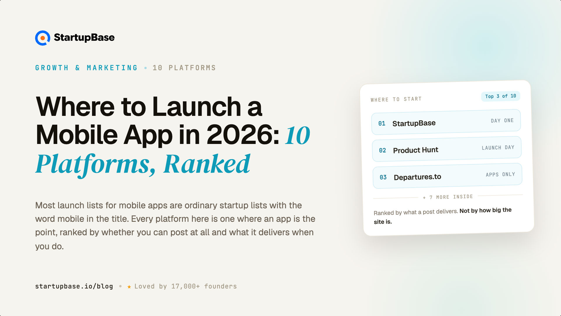 Where to Launch a Mobile App in 2026: 10 Platforms, Ranked