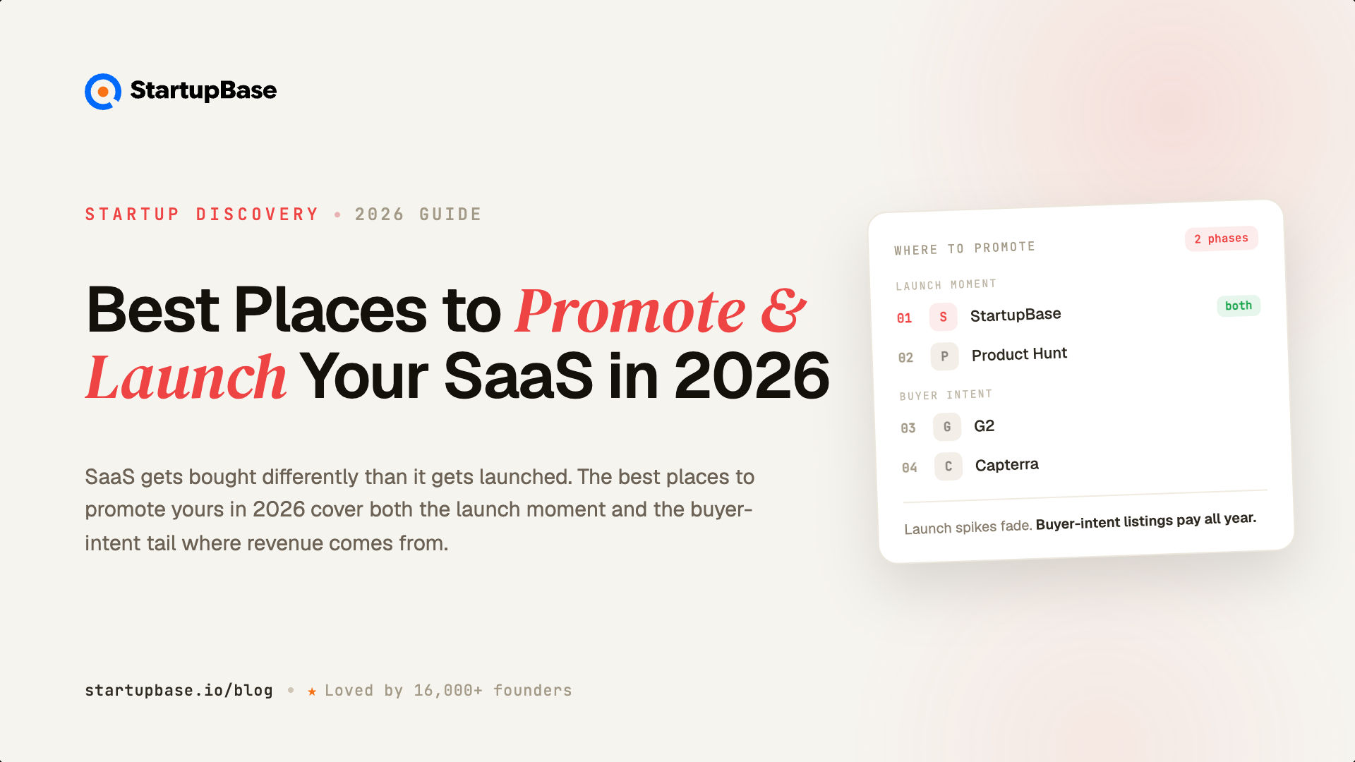Best Places to Promote and Launch Your SaaS in 2026